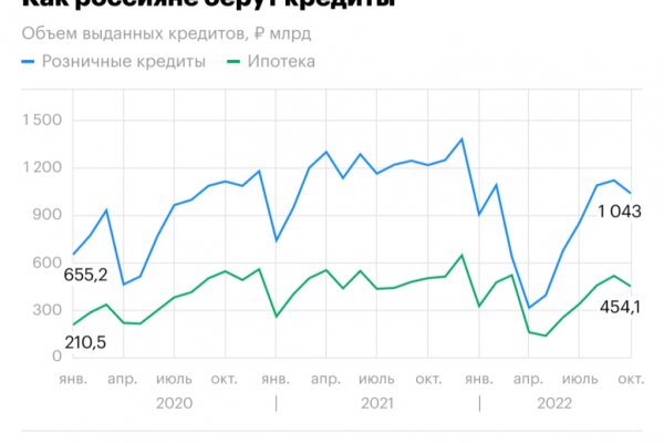 Ссылка на кракен в браузере