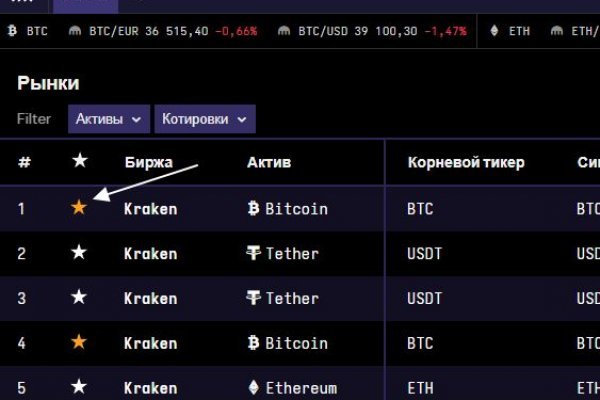 Сайты по продаже наркотиков