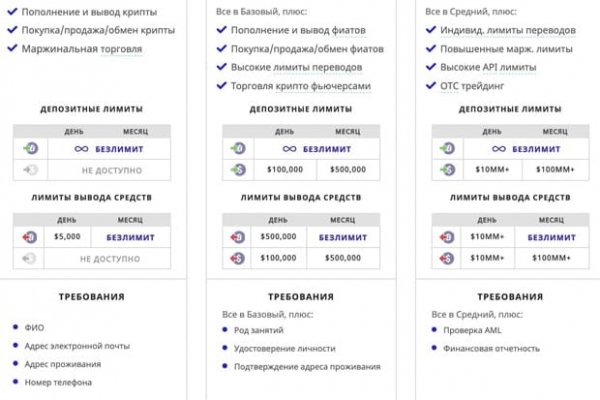 Кракен сайт krakens13 at