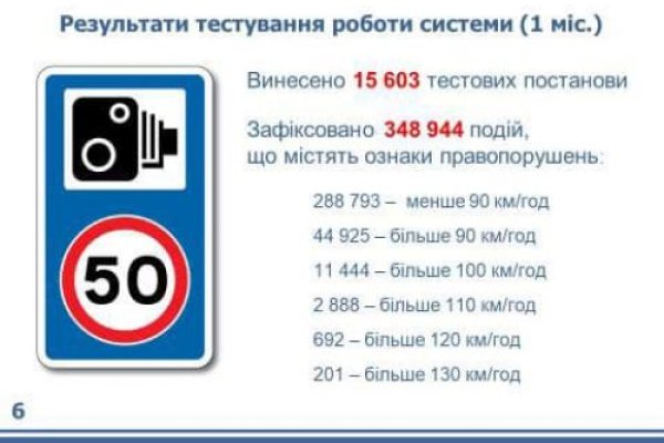 Кракен тор ссылка онлайн