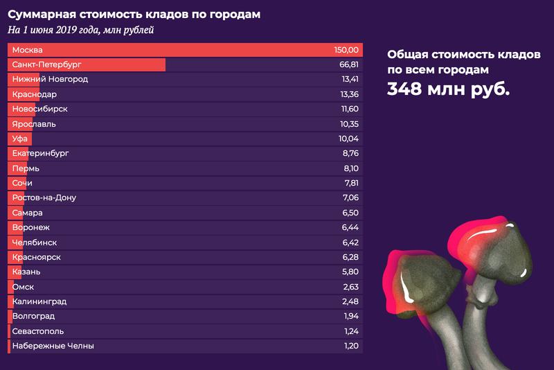 Кракен тг ссылка